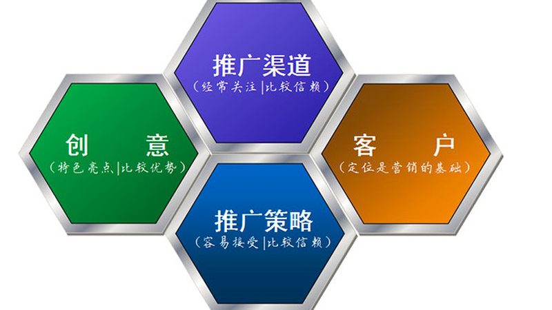 短视频营销报价单模板厂家