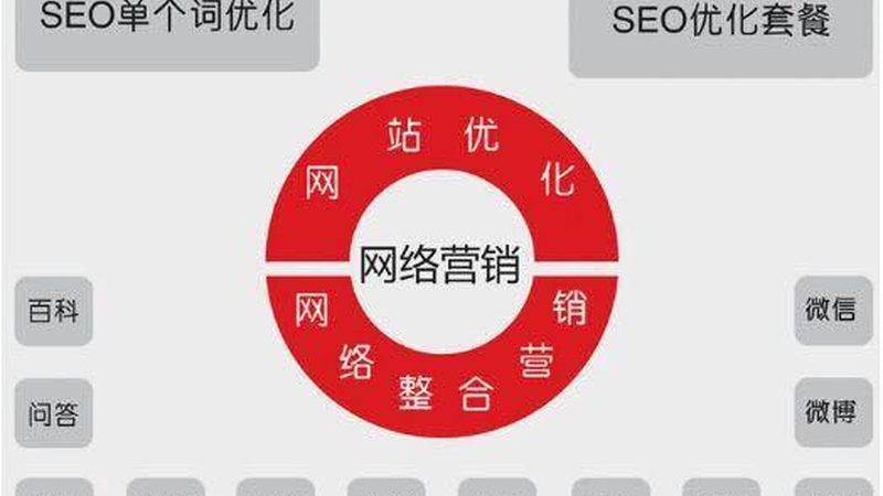 网站排名优化：从基础到进阶的5个关键步骤