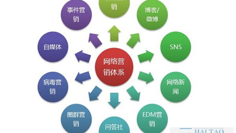 短视频营销，广州代理加盟如何选？**