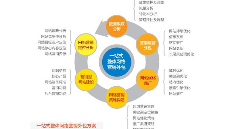 品牌推广物料清单厂家推荐