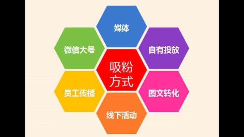 短视频营销效果评估：如何科学设置关键参数